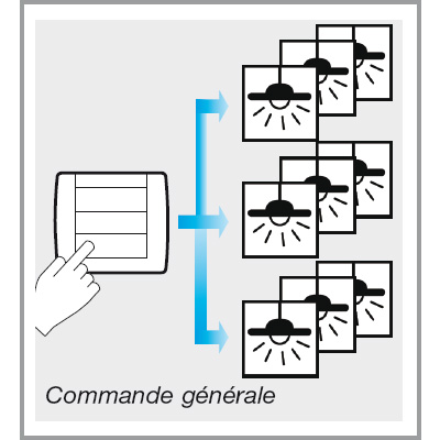 Cliquez pour fermer
